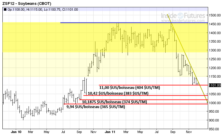 Soy tech LT 9 dec 11